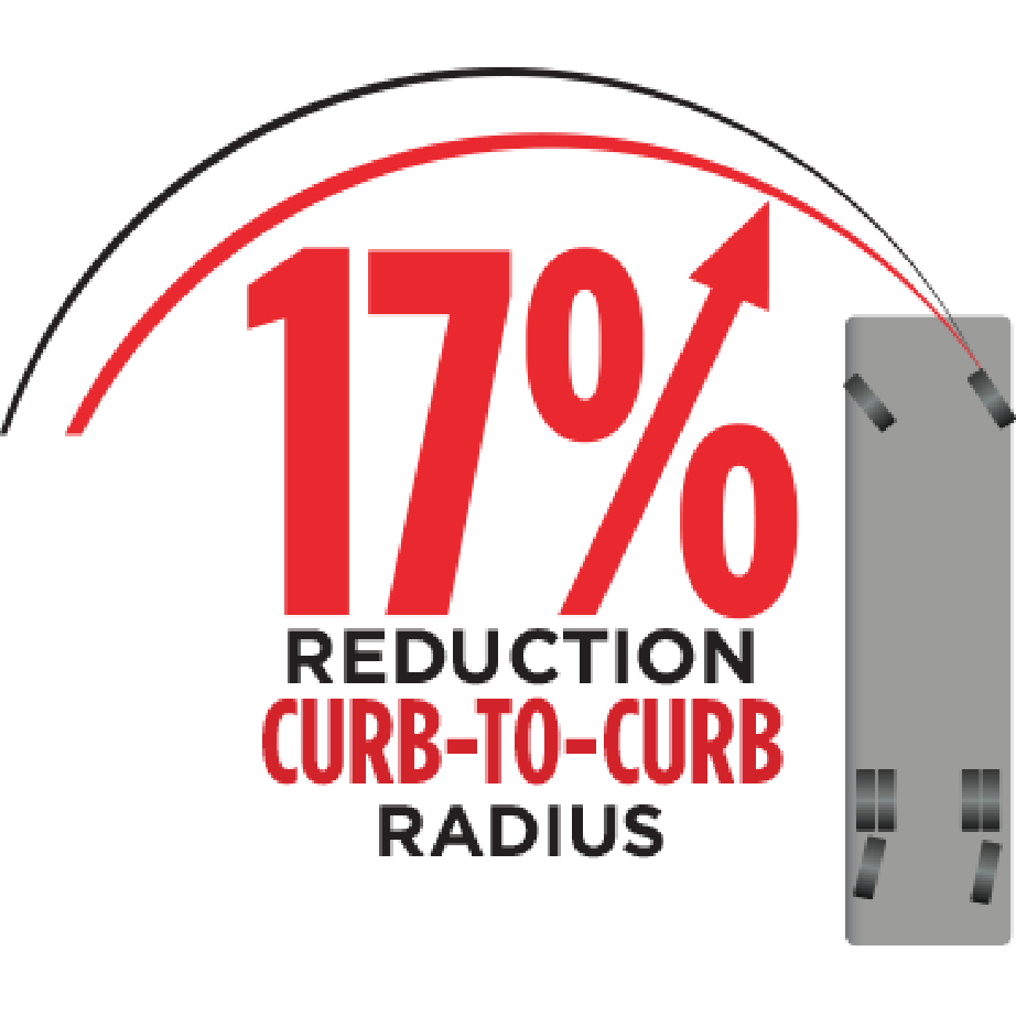 17% reduction curb-to-curb radius