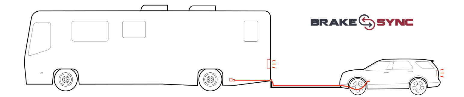 diagram showing wires connecting motorhome with tow vehicle